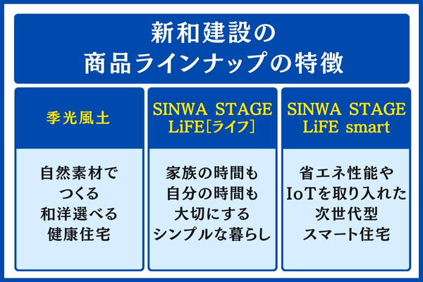 新和建設の商品ラインナップの特徴
