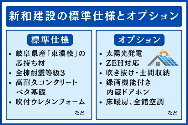 新和建設の標準仕様とオプション