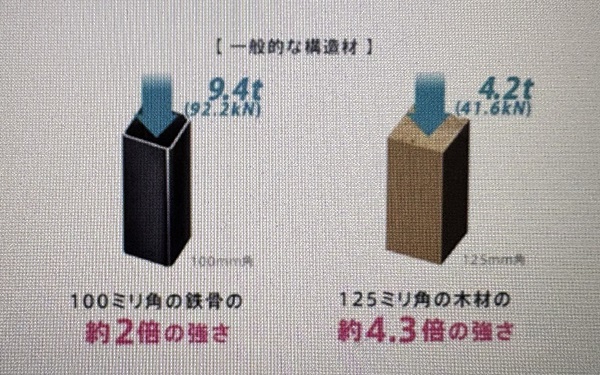 トヨタホーム 重量鉄骨