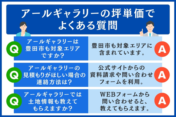 アールギャラリー よくある質問