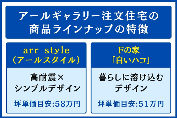 アールギャラリー 商品ラインナップ