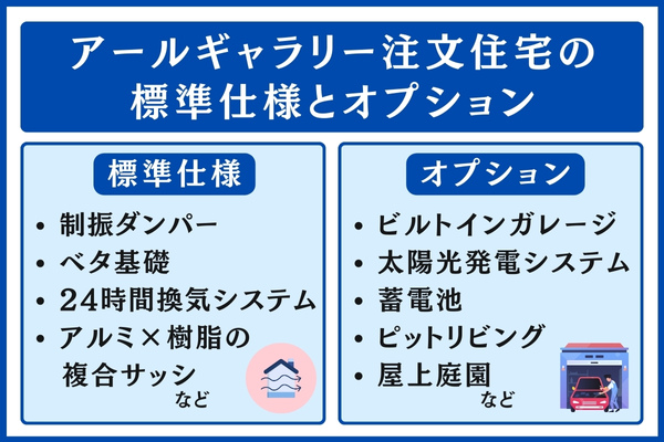 アールギャラリー 標準仕様とオプション