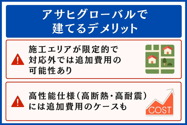 アサヒグローバルで建てるデメリット