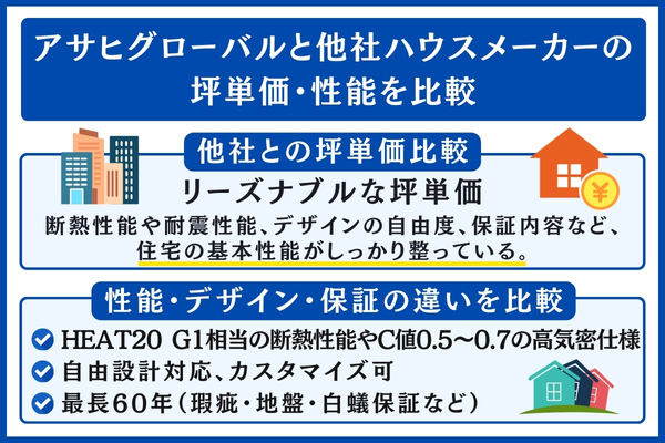アサヒグローバルと他社を比較