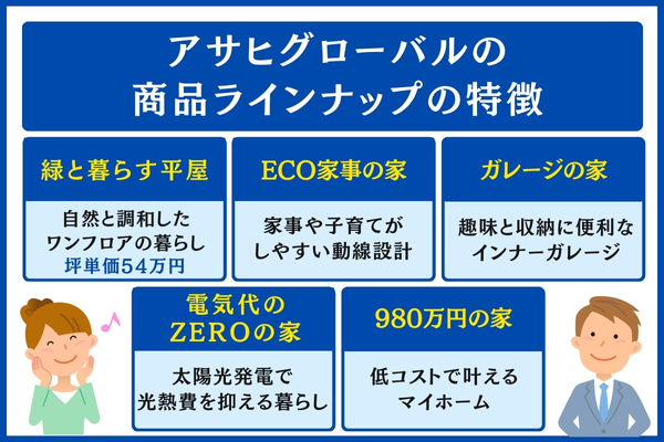 アサヒグローバルの商品ラインナップの特徴