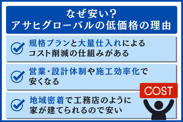 サヒグローバルの低価格の理由