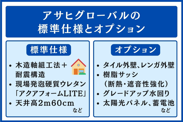 アサヒグローバルの標準仕様とオプション