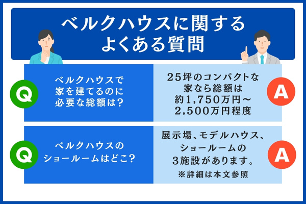 ベルクハウスに関するよくある質問