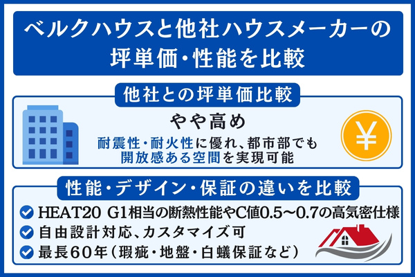 ベルクハウスと他社を比較