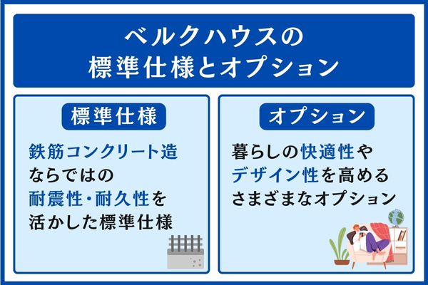 ベルクハウスの標準仕様とオプション