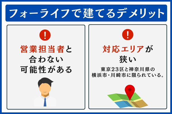 フォーライフで建てるデメリット