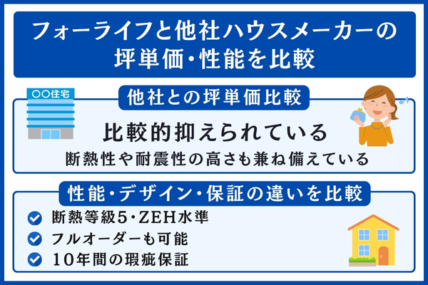 フォーライフと他社を比較