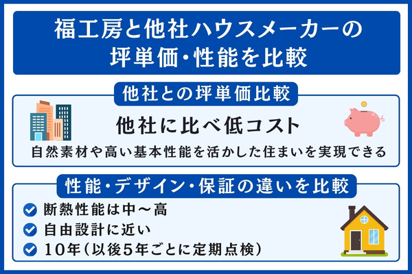 福工房と他社を比較