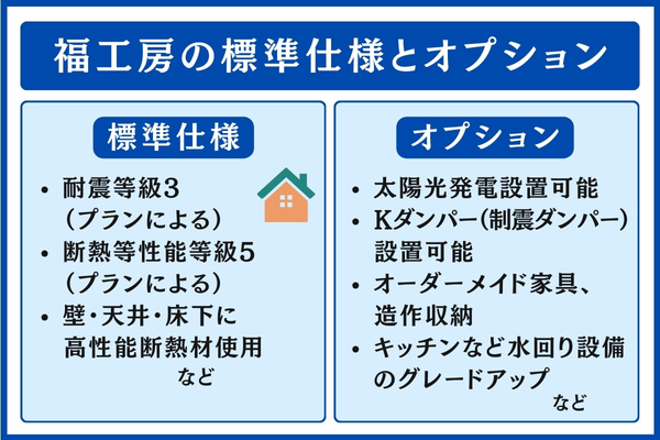 福工房の標準仕様とオプション