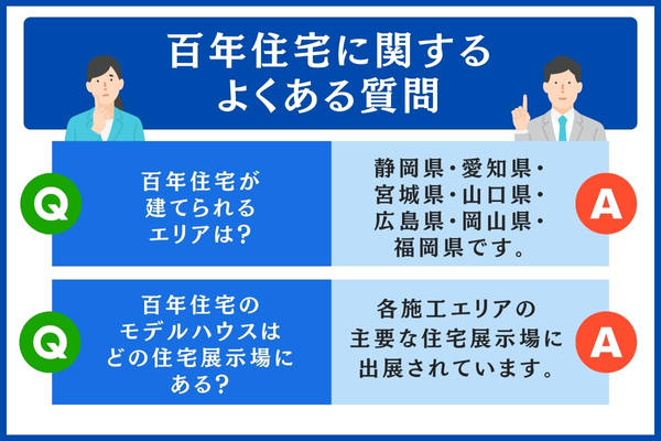 百年住宅に関するよくある質問