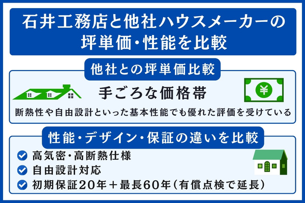 石井工務店と他社を比較