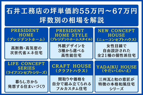 石井工務店の商品ラインナップの特徴