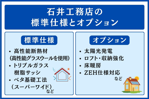 石井工務店の標準仕様とオプション