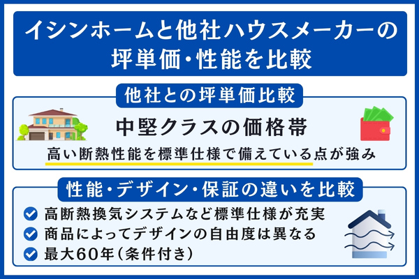 イシンホームと他社を比較