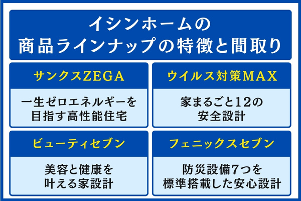 イシンホームの商品ラインナップの特徴