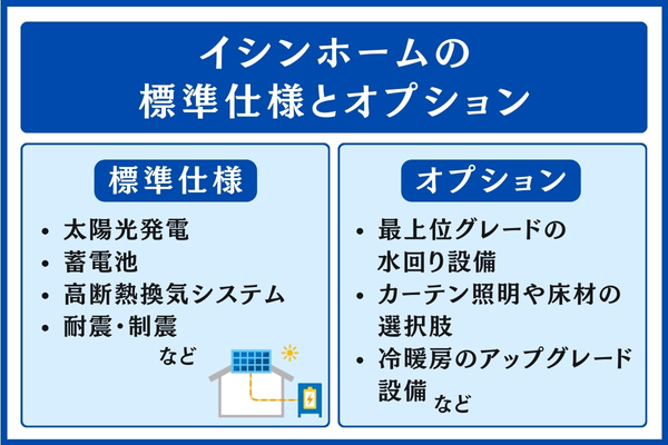 イシンホームの標準仕様とオプション