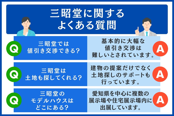 三昭堂に関するよくある質問