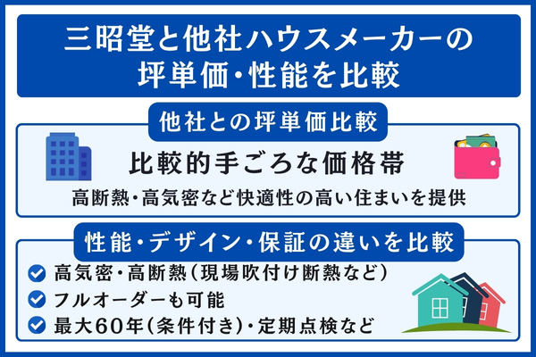 三昭堂と他社を比較