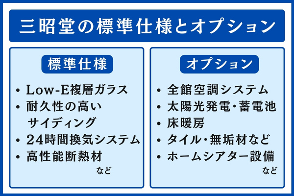 三昭堂の標準仕様とオプション