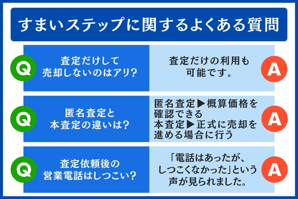 すまいステップに関するよくある質問