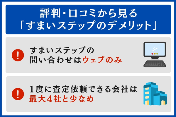 すまいステップのデメリット
