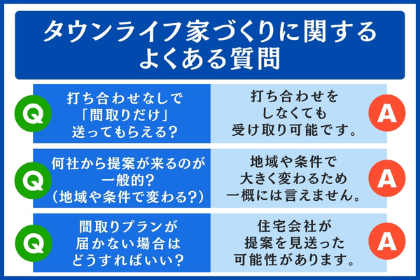 タウンライフ家づくりに関するよくある質問