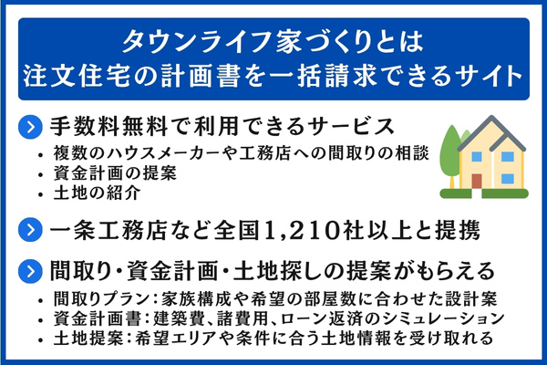 タウンライフ家づくりとは