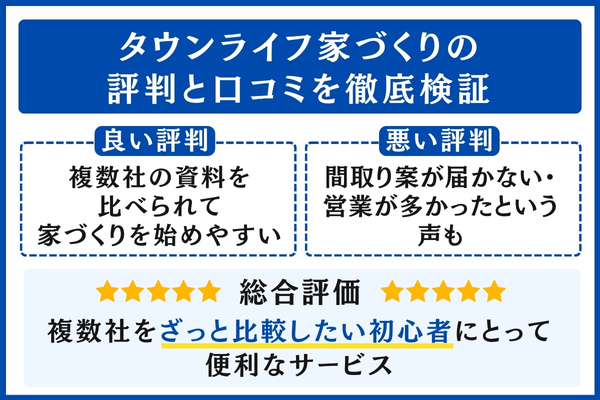 タウンライフ家づくりの評判と口コミ