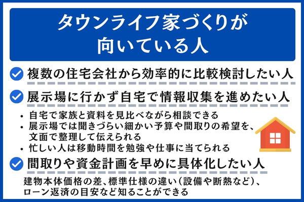 タウンライフ家づくりが向いている人