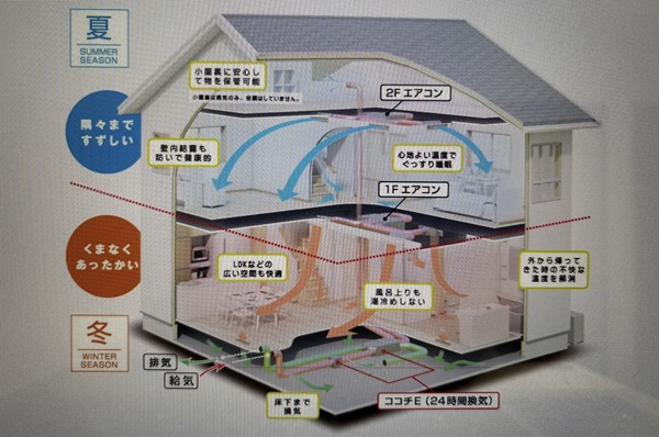 桧家住宅全館空調