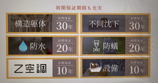 桧家住宅保証内容