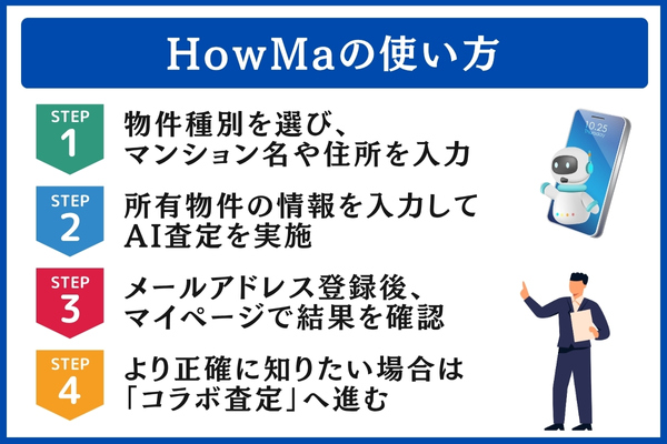 HowMaの使い方