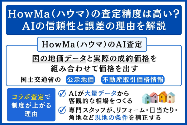 HowMa（ハウマ）の査定精度の信頼性と誤差の理由