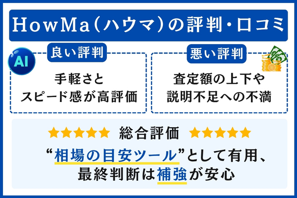 HowMa（ハウマ）の評判・口コミ