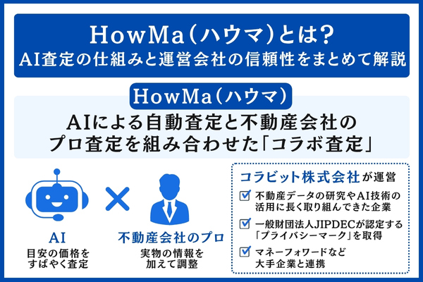HowMa（ハウマ）の仕組み