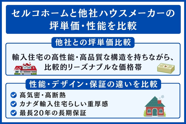 セルコホームと他社を比較