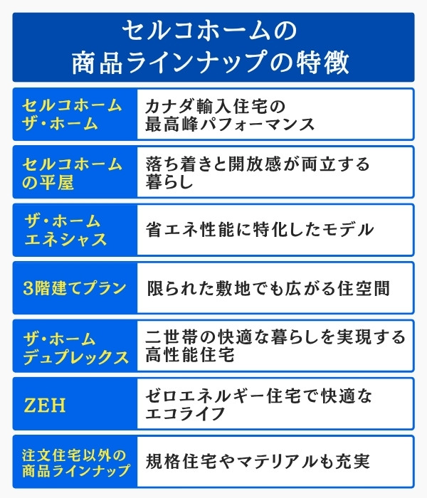 セルコホームの商品ラインナップの特徴