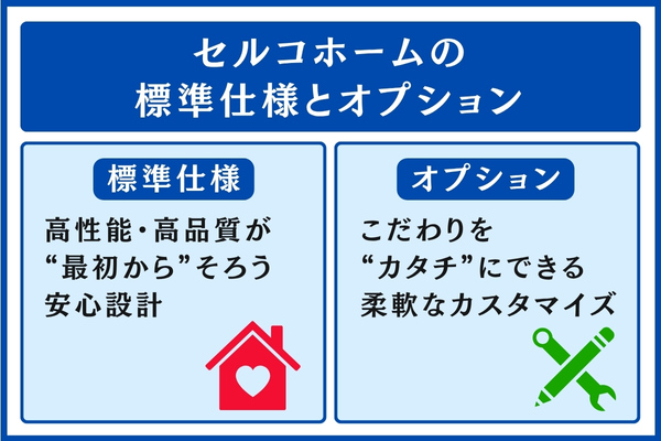 セルコホームの標準仕様とオプション