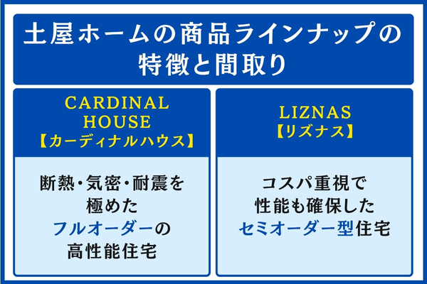 土屋ホームの商品ラインナップの特徴