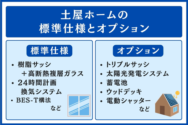 土屋ホームの標準仕様とオプション