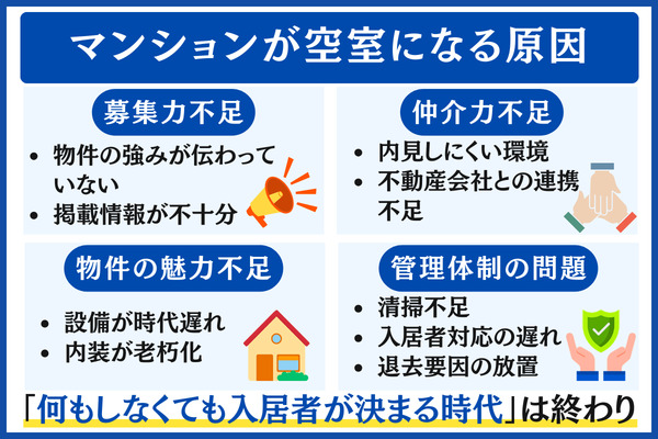 マンションが空室になる原因とは