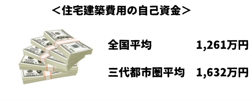 住宅建築費用の自己資金