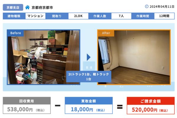 遺品整理プログレス 片付け事例