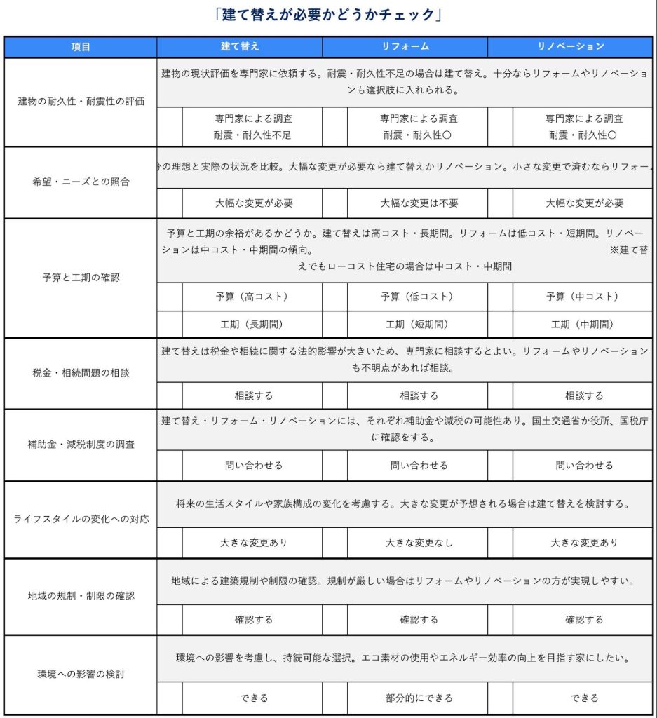 建て替えが必要かどうかがわかるチェックポイント