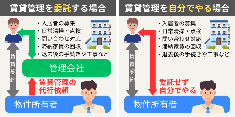 賃貸管理 委託と自分でする
